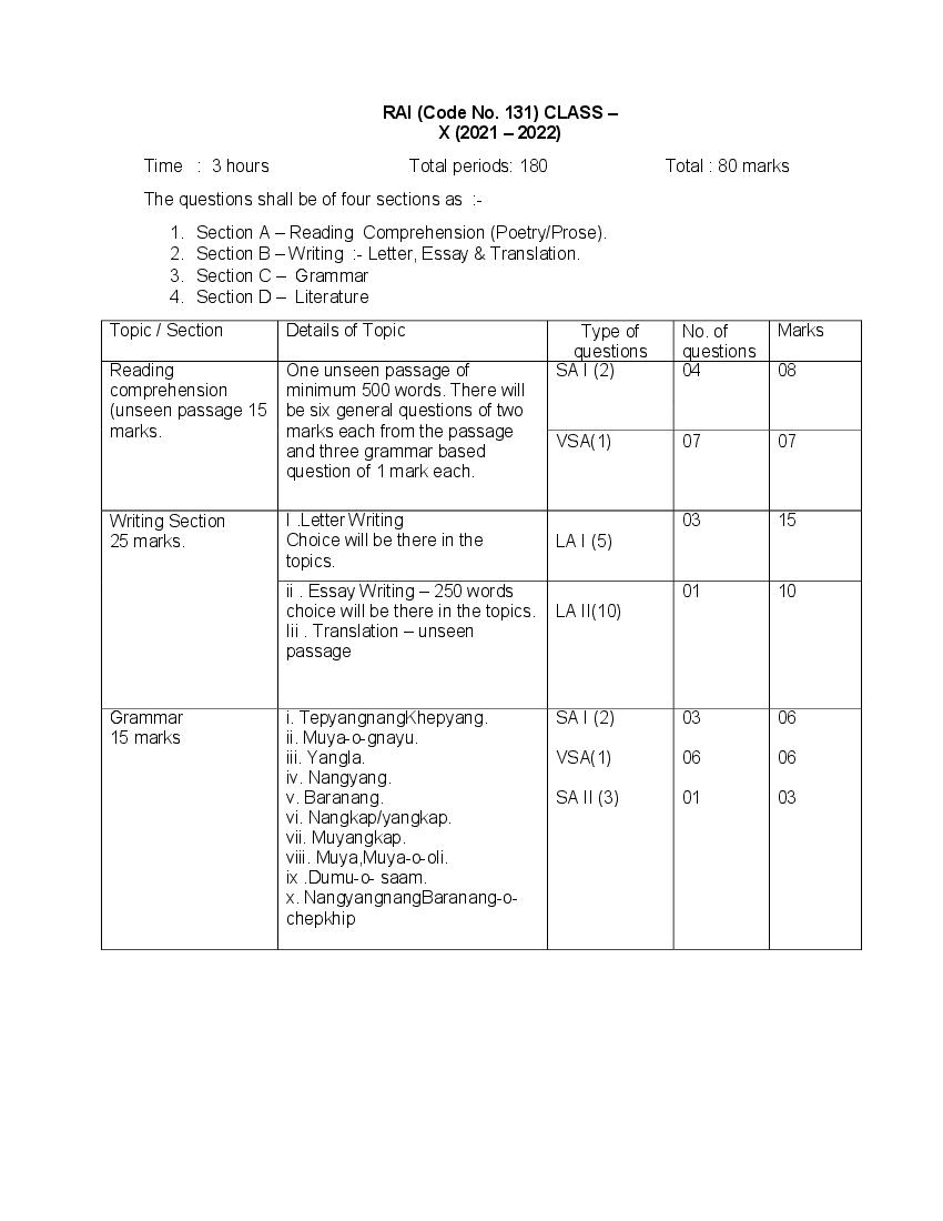 CBSE Class 10 Rai Syllabus 2021-22 - Page 1 of 2