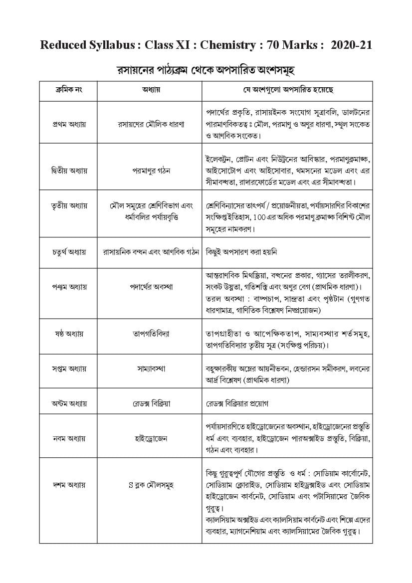 TBSE Class 11 Syllabus 2021 Chemistry - Page 1