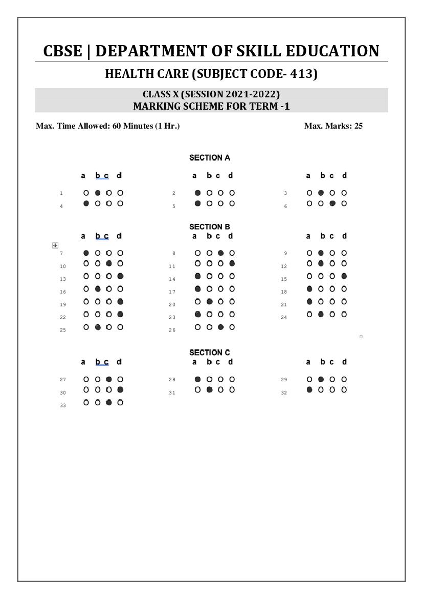 CBSE Class 10 Marking Scheme 2022 for Health Care - Page 1 of 1