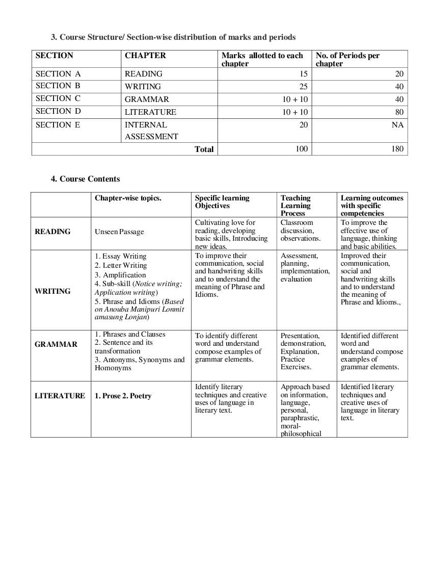 Manipuri Calendar 2025 Pdf Download In English 