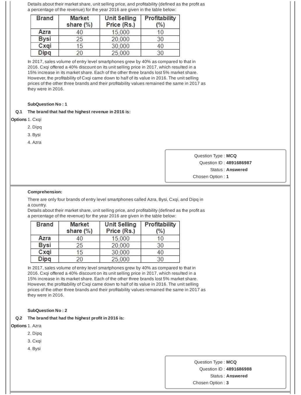 CAT 2018 Question Paper PDF with Answer Key (Slot 1 and 2)