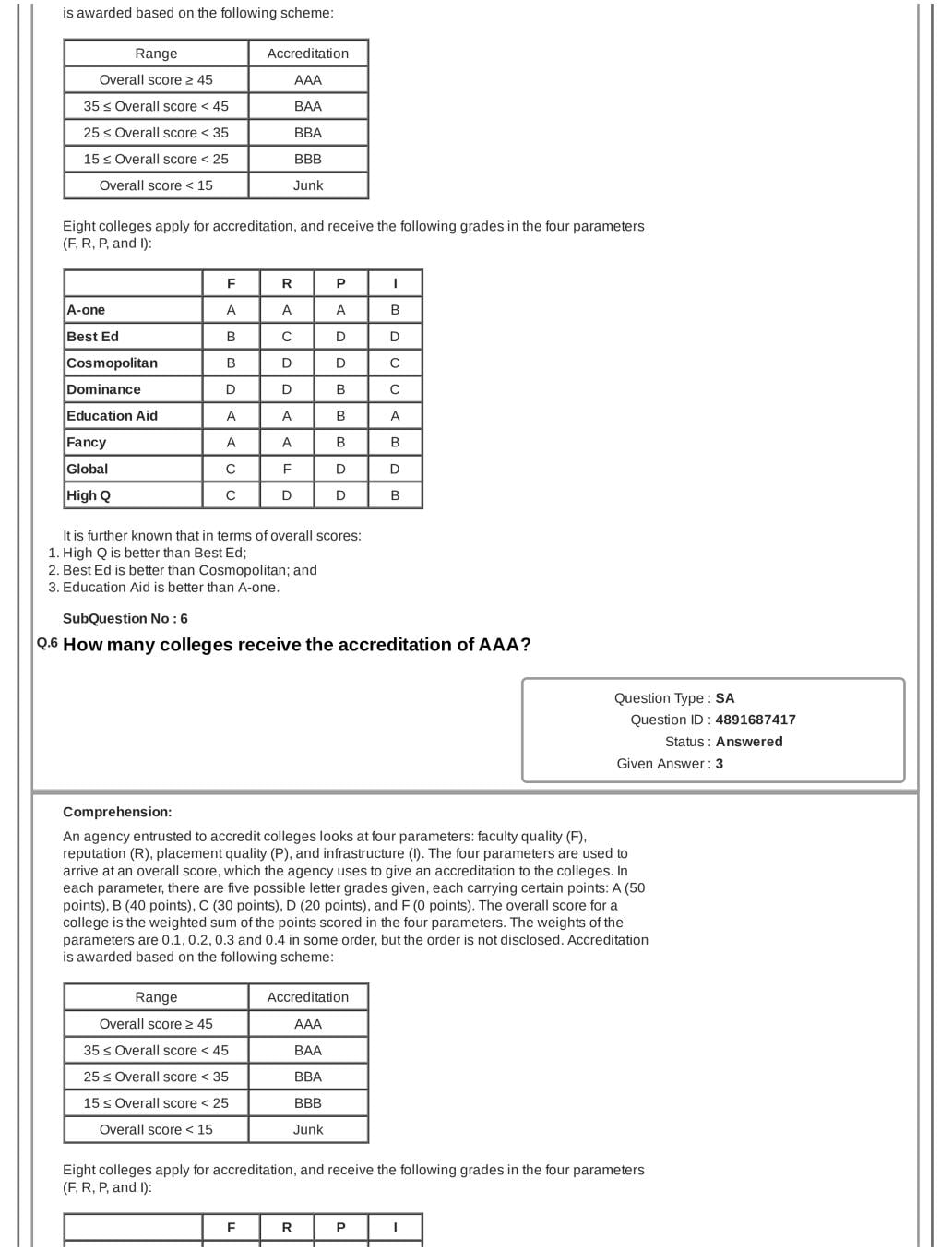 CAT 2018 Question Paper PDF with Answer Key (Slot 1 and 2)