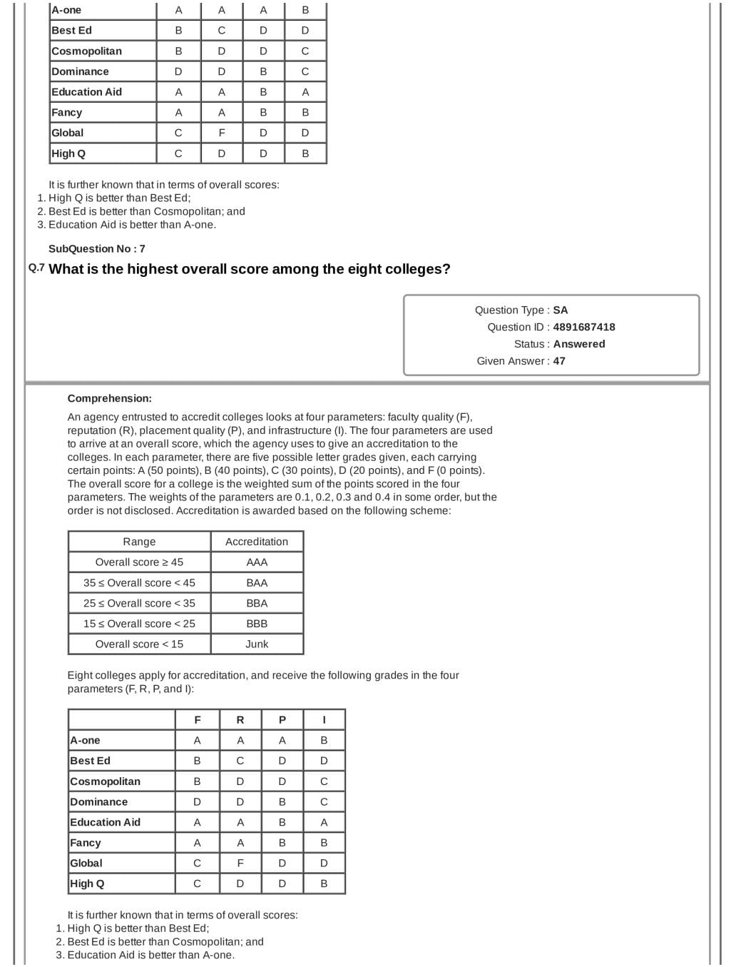 CAT 2018 Question Paper PDF with Answer Key (Slot 1 and 2)