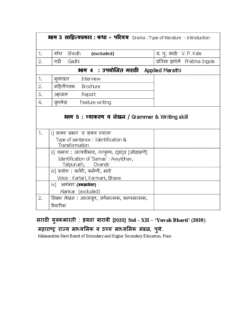 CBSE Class 12 Marathi Syllabus 2025 (New) - Download PDF Here