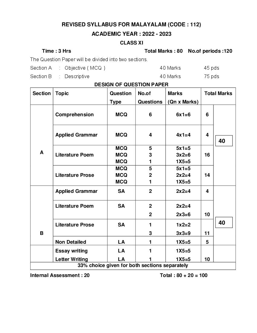 CBSE Class 11 Syllabus 2022-23 Malyalam - Page 1