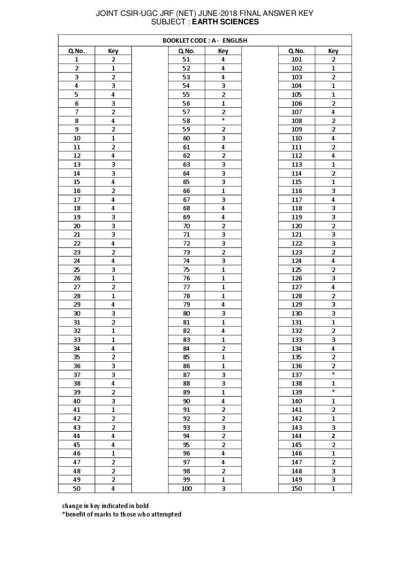 CSIR NET 2018 (Jun) Answer Key Earth Sciences - Page 1 of 6