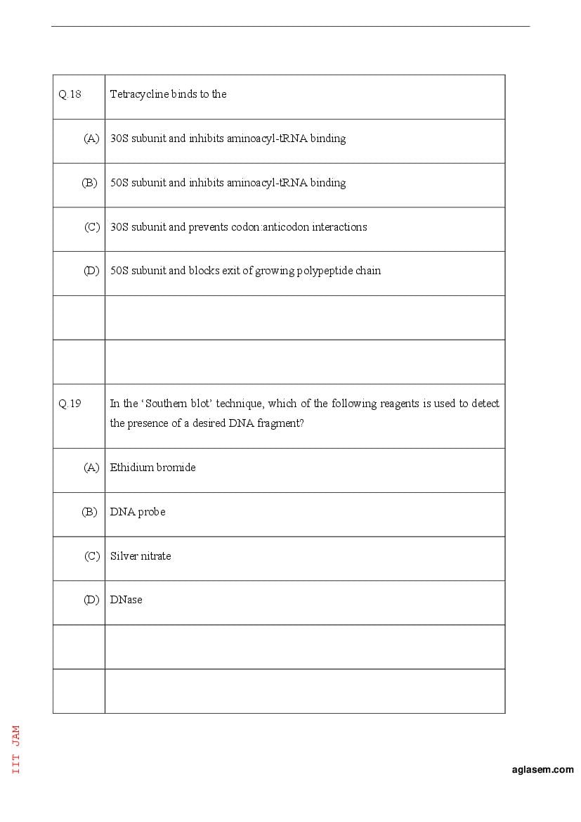 IIT JAM 2023 Question Papers PDF with Answer Keys (7 Papers)
