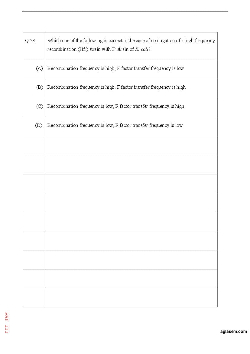 IIT JAM 2023 Question Papers PDF with Answer Keys (7 Papers)