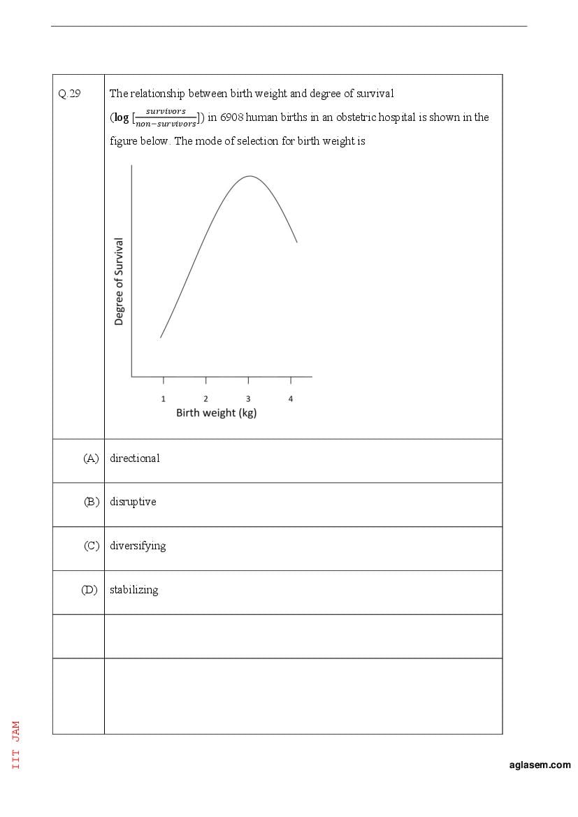 IIT JAM 2023 Question Papers PDF with Answer Keys (7 Papers)