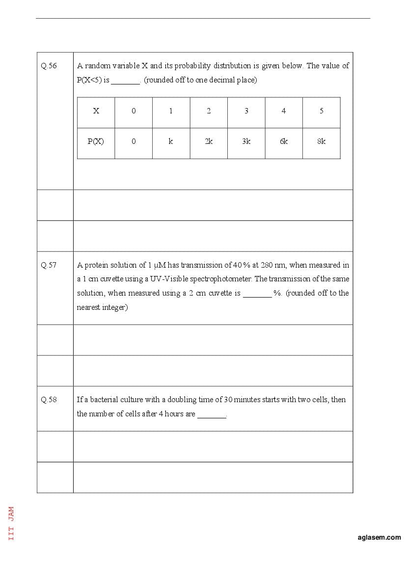 IIT JAM 2023 Question Papers PDF with Answer Keys (7 Papers)