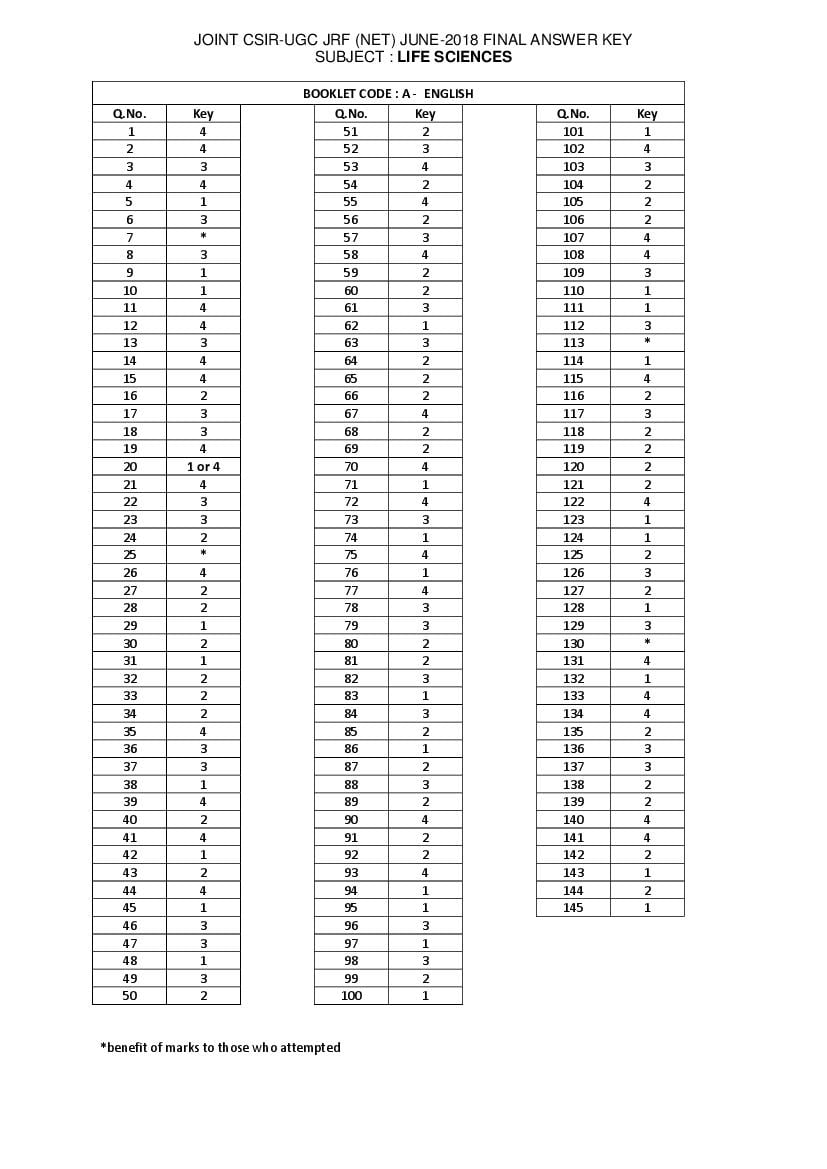 CSIR NET 2018 (Jun) Answer Key Life Sciences