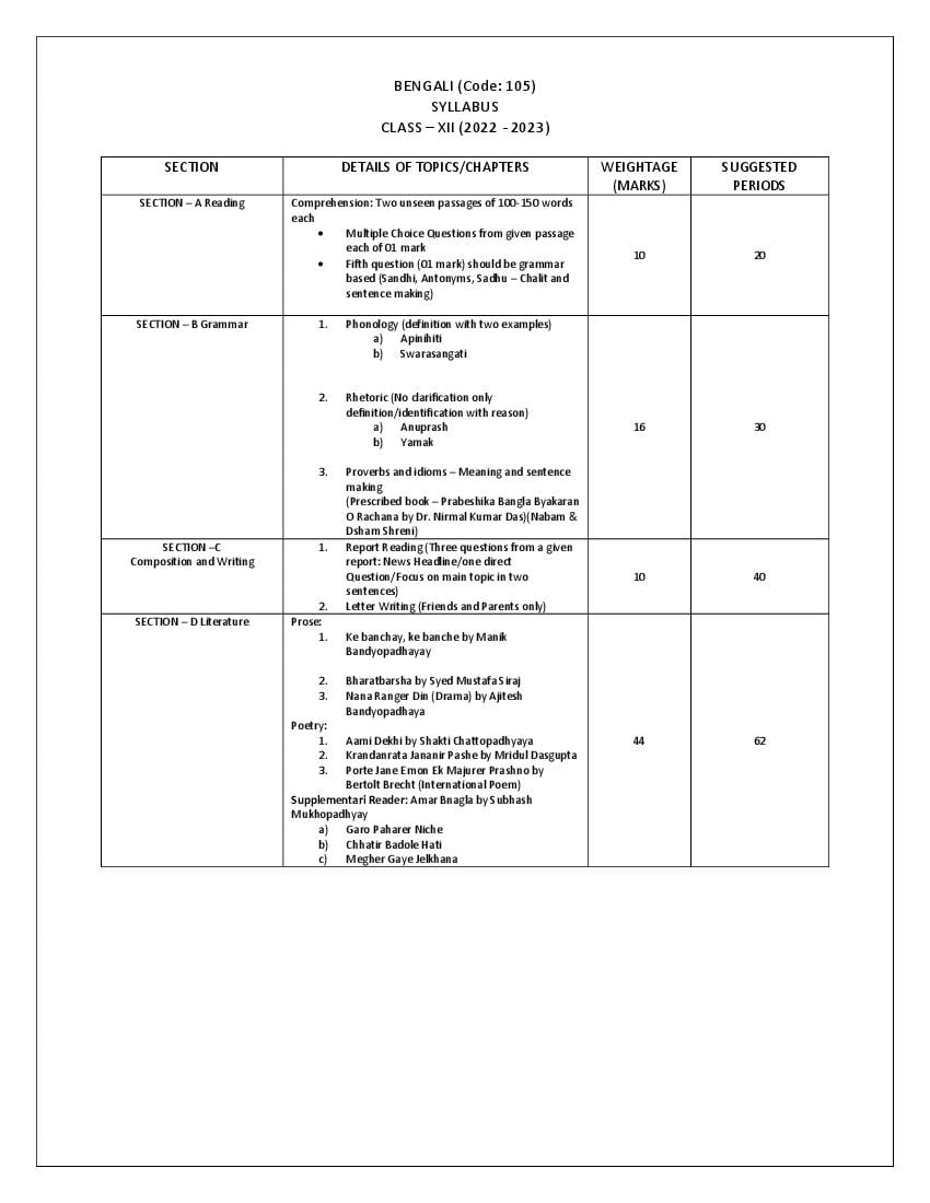 CBSE Class 12 Syllabus 2022 23 Bengali Term 1 Term 2