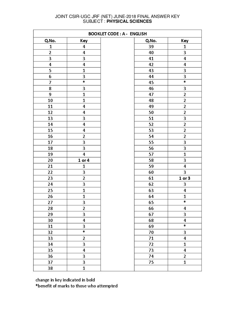 CSIR NET 2018 (Jun) Answer Key Physical Sciences - Page 1 of 6