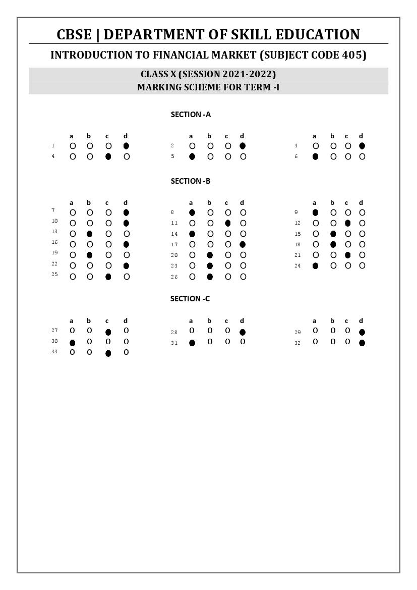 cbse-class-10-marking-scheme-2022-for-introduction-financial-markets