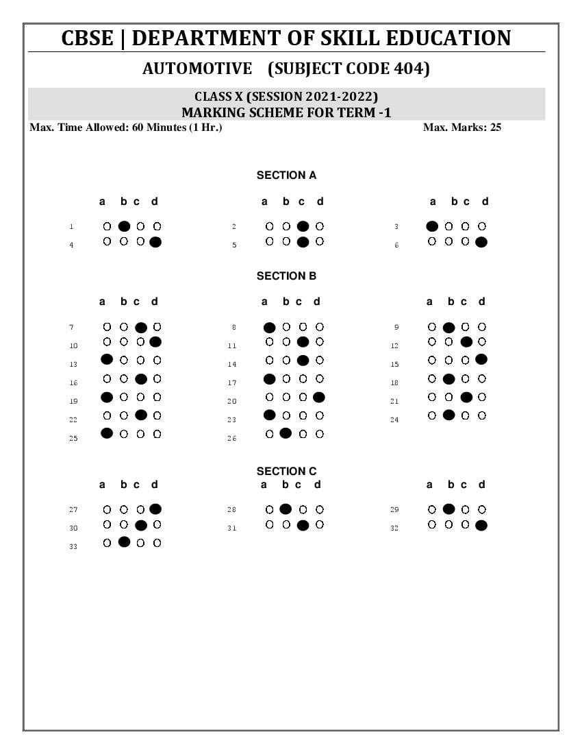 CBSE Class 10 Marking Scheme 2022 for Automotive - Page 1 of 1