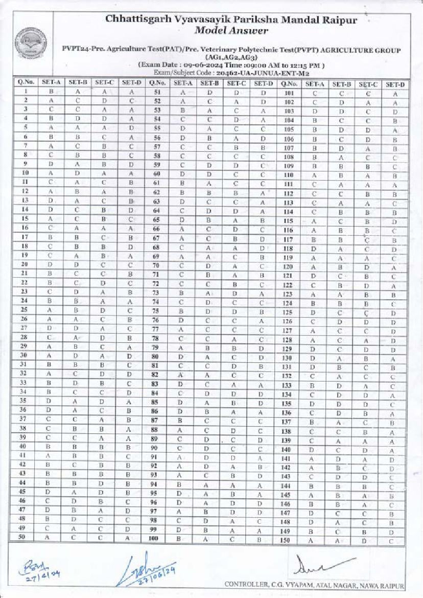 CG PAT PVPT 2024 Answer Key (Agriculture) - Page 1