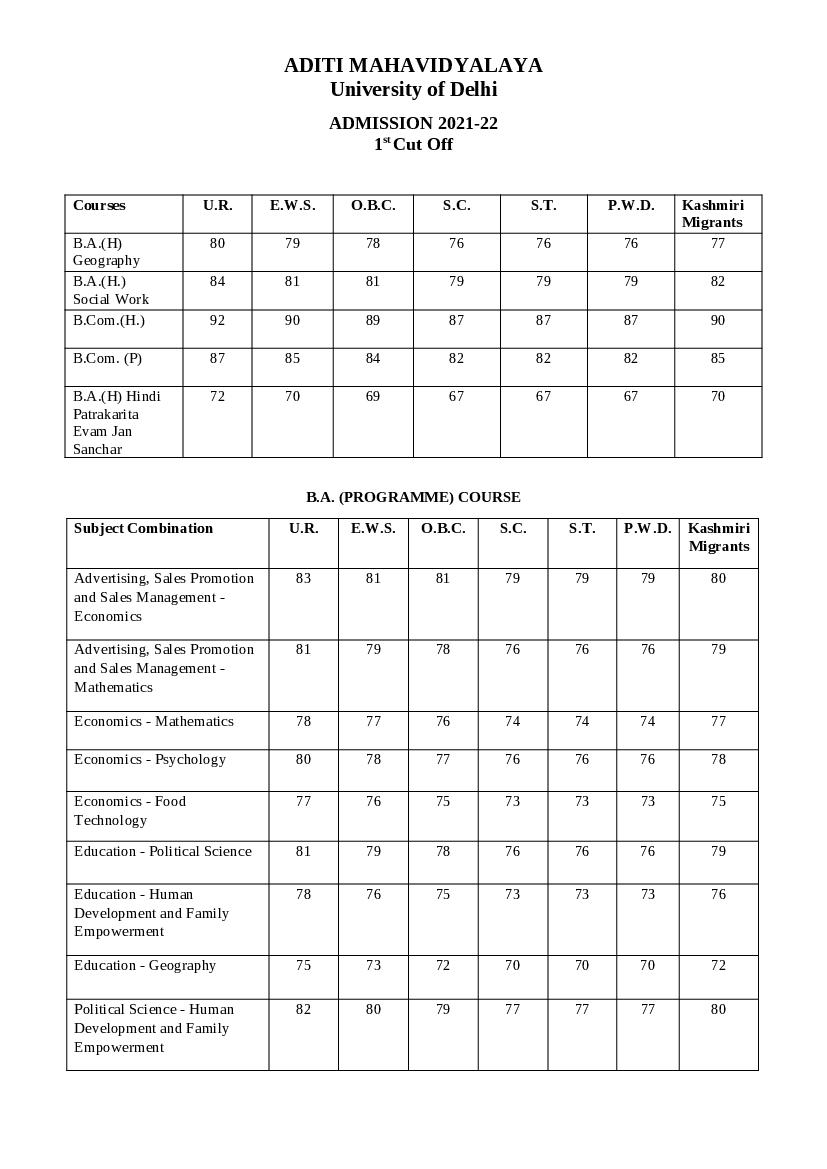 Aditi Mahavidyalaya College First Cut Off List 2021 - Page 1
