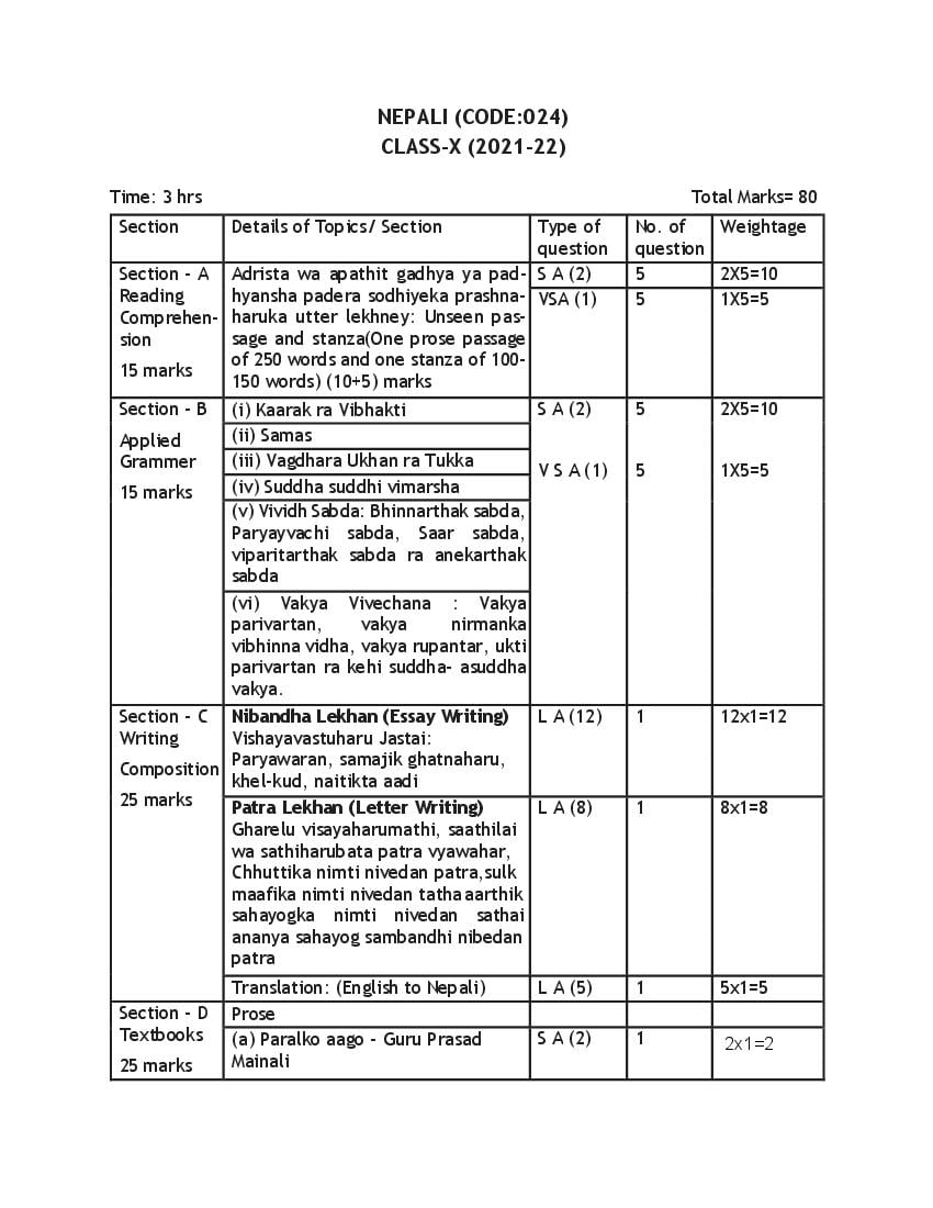 CBSE Class 10 Nepali Syllabus 2021-22 - Page 1