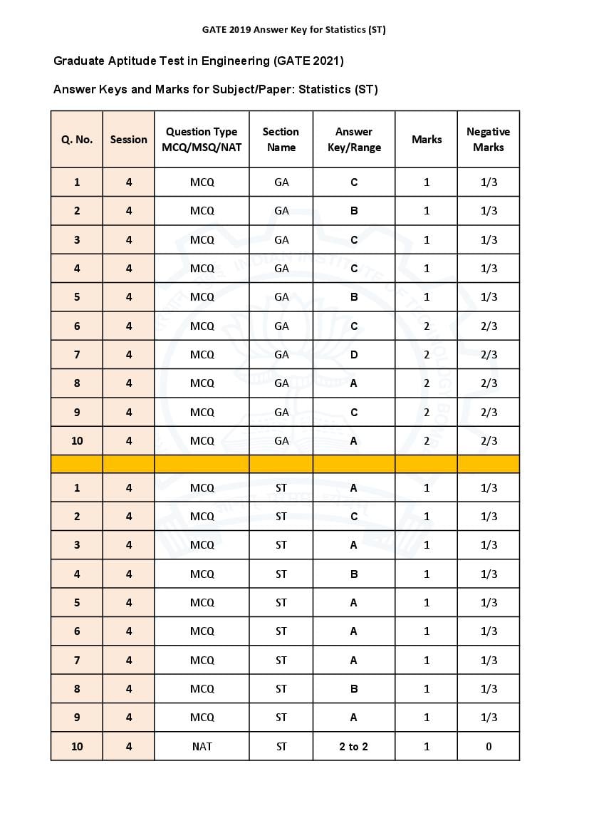 GATE 2021 Answer Key ST Statistics