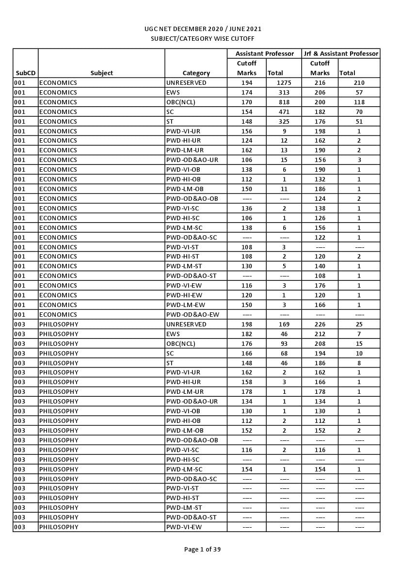 UGC NET 2021 Cut Off Marks - Page 1