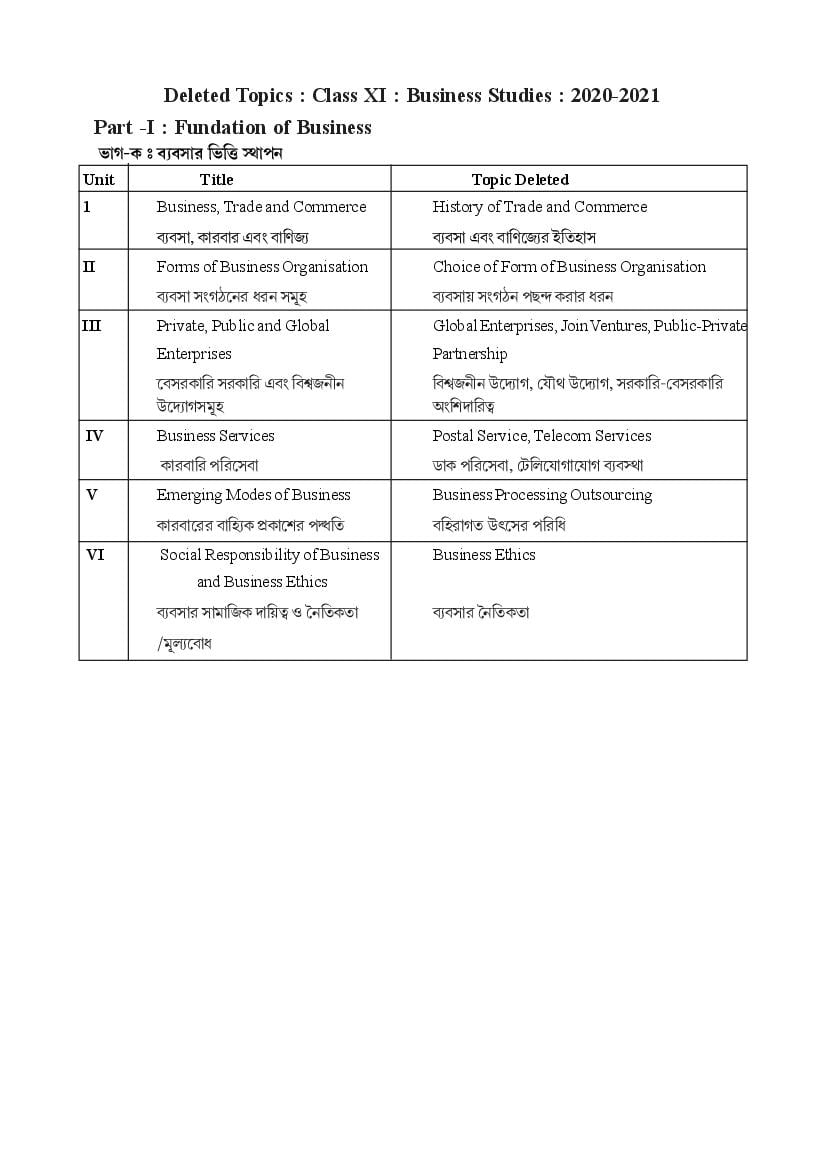 TBSE Class 11 Syllabus 2021 Business Study  - Page 1