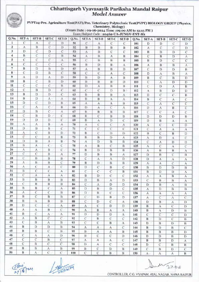 CG PAT PVPT 2024 Answer Key PCMB - Page 1