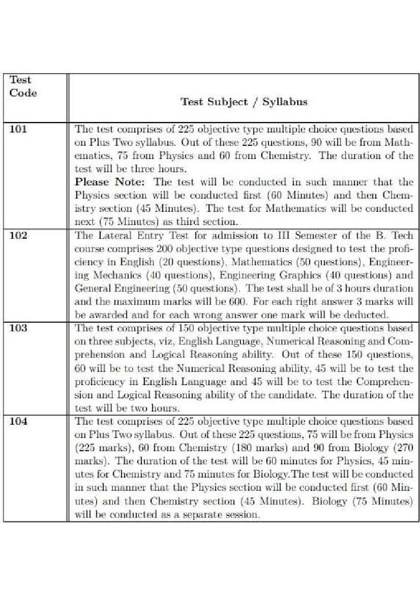 CUSAT CAT 2024 Syllabus (PDF) AglaSem Admission