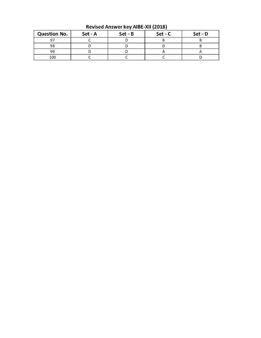 AIBE XII (12) 2018 Question Paper PDF with Answer Key
