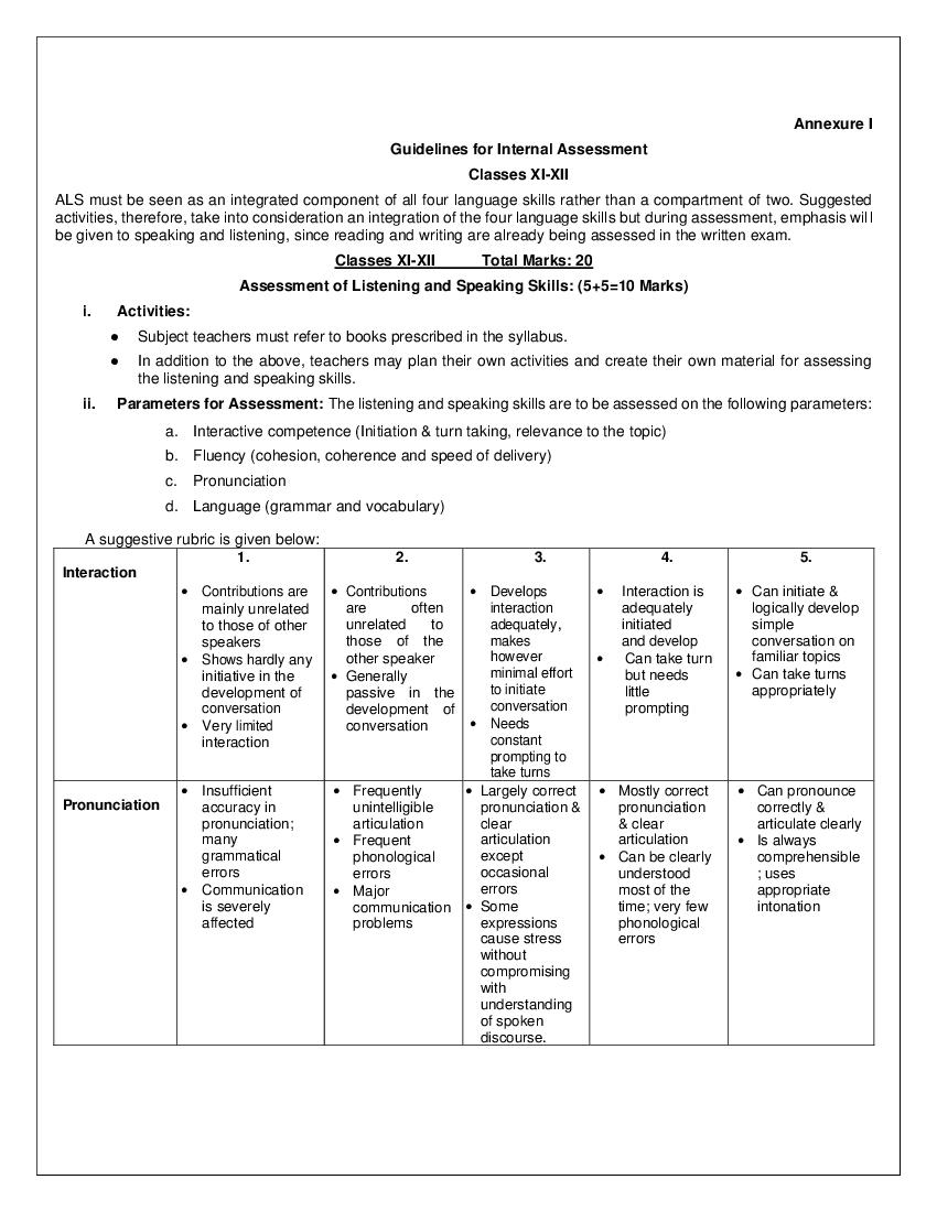 CBSE Class 12 Syllabus 2022 23 English Term 1 Term 2