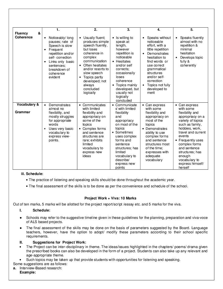 CBSE Class 12 Syllabus 2022-23 English - Term 1, Term 2