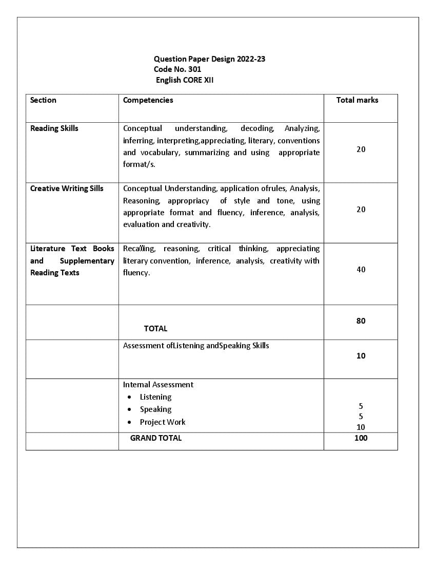 CBSE Class 12 Syllabus 2022-23 English - Term 1, Term 2