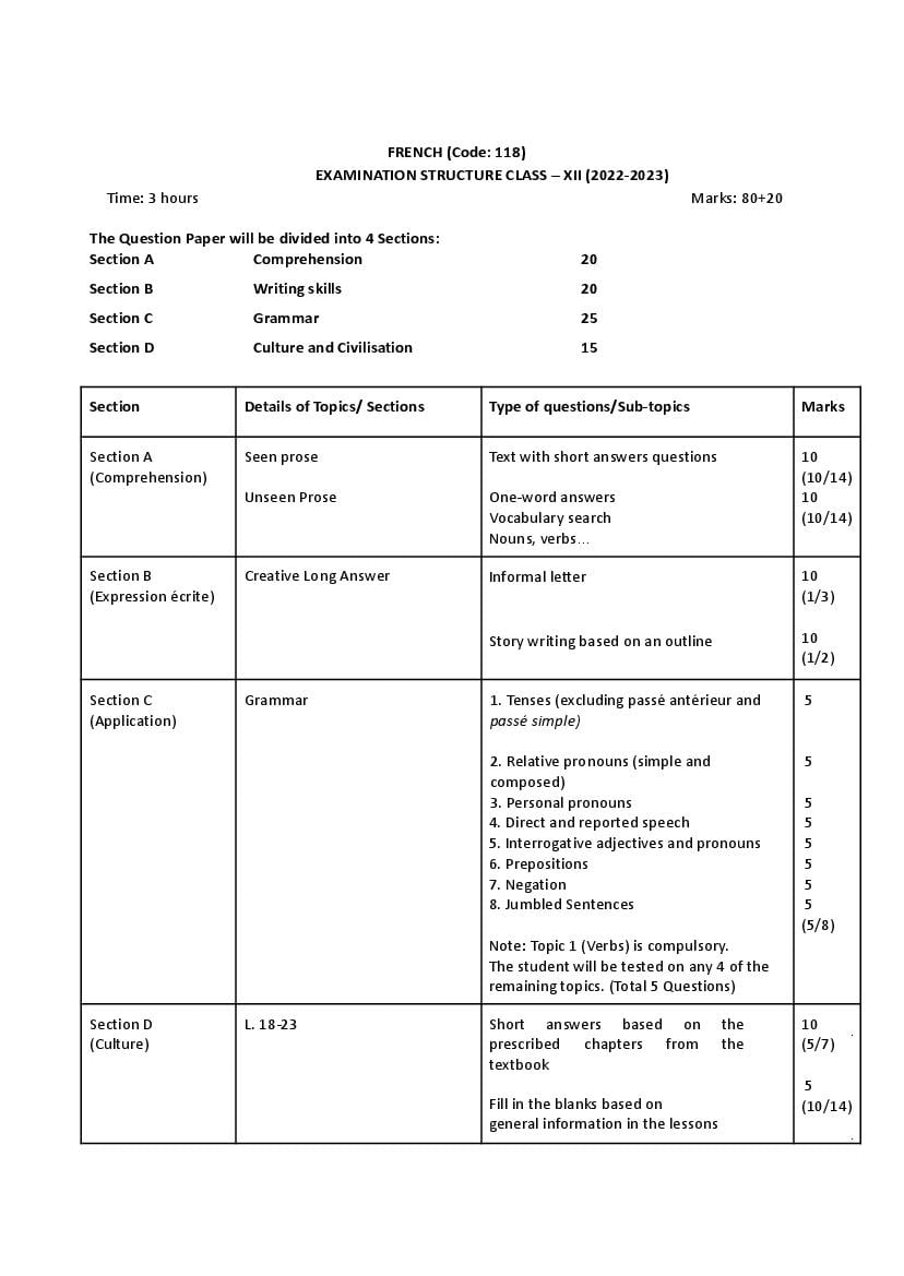 cbse-class-11-syllabus-2022-23-french-term-1-term-2