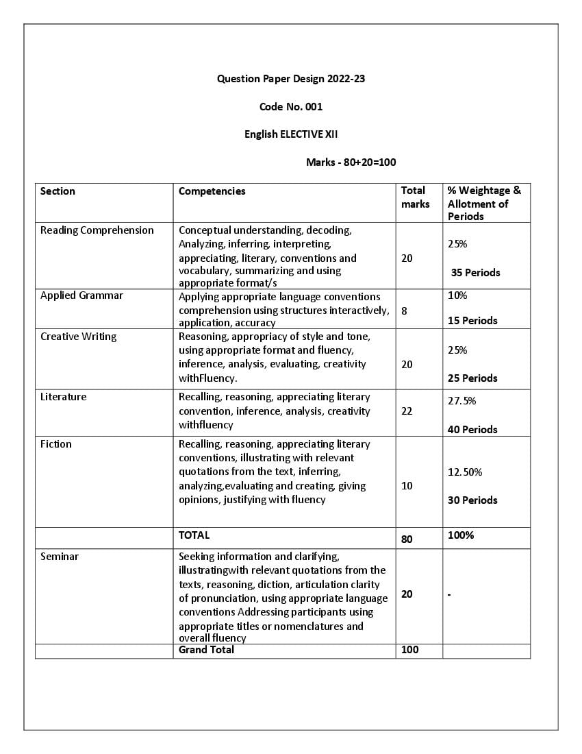 Cbse Class 11 Syllabus 2022 23 English Term 1 Term 2