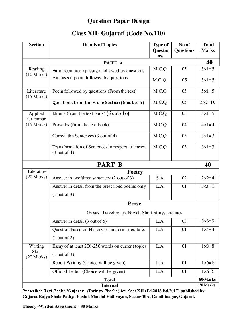 Cbse Class 11 Syllabus 2022 23 Gujarati Term 1 Term 2