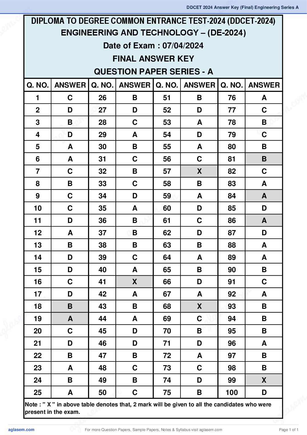 DDCET 2024 Answer Key (Final) Engineering Series A - Page 1 of 1