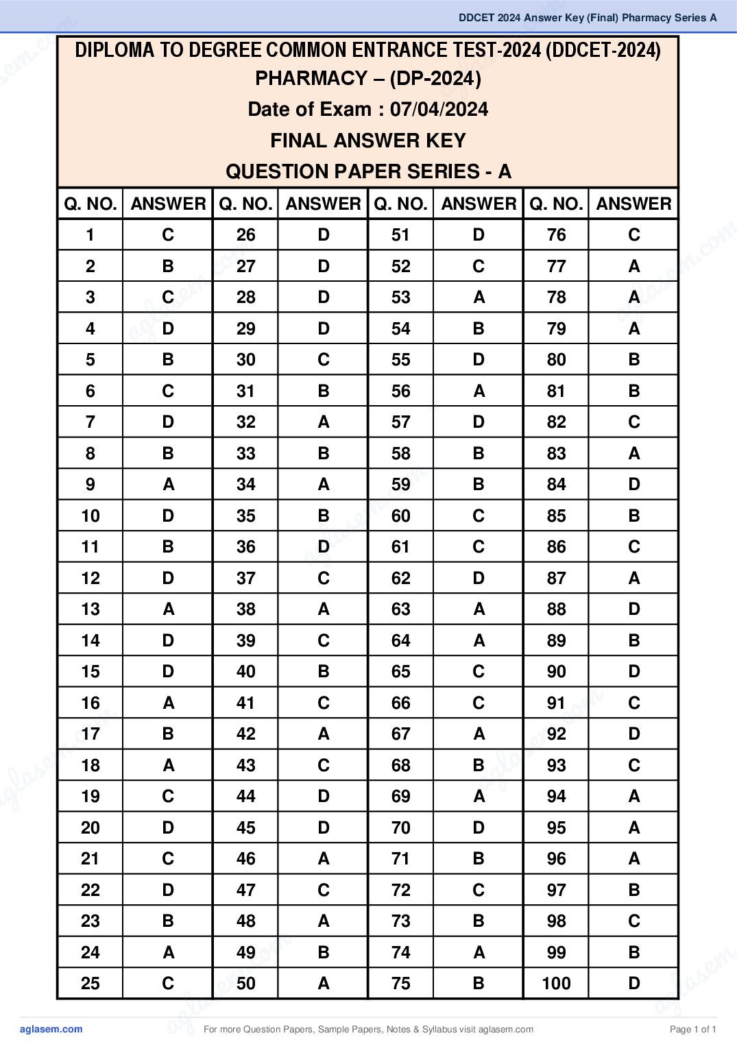 DDCET 2024 Answer Key (Final) Pharmacy Series A - Page 1 of 1