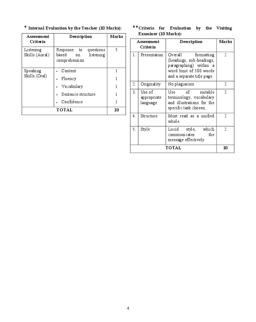 isc-english-syllabus-2023-for-class-11-class-12