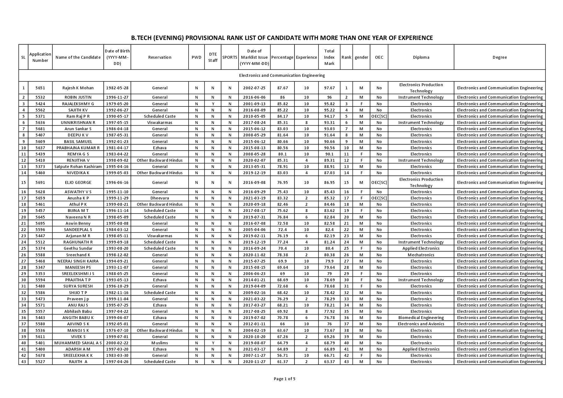 DTE Kerala B.Tech Evening Course Admission 2022 Rank List For ...