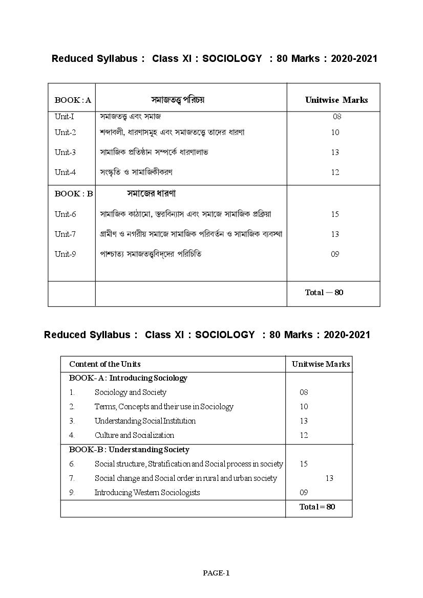 TBSE Class 11 Syllabus 2021 Sociology - Page 1