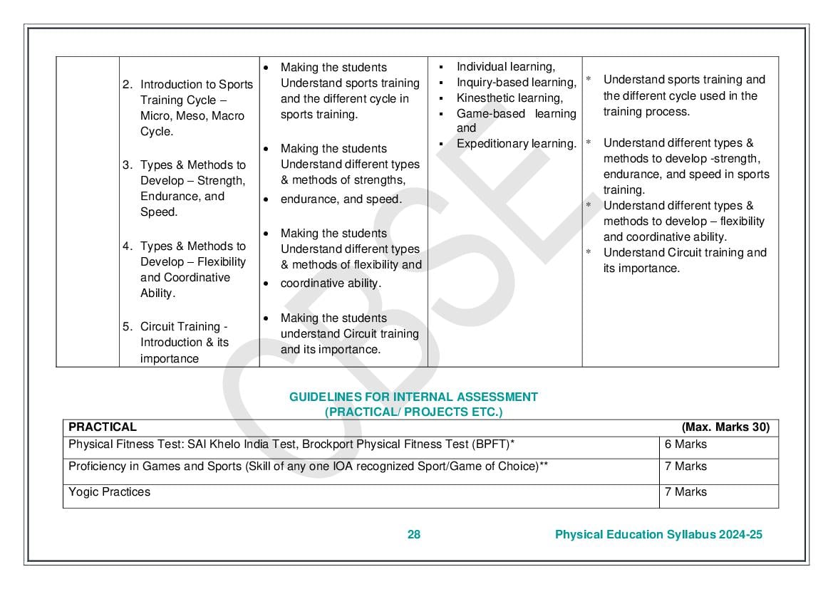 Cbse Class 11 Physical Education Syllabus 2025 New Download Pdf