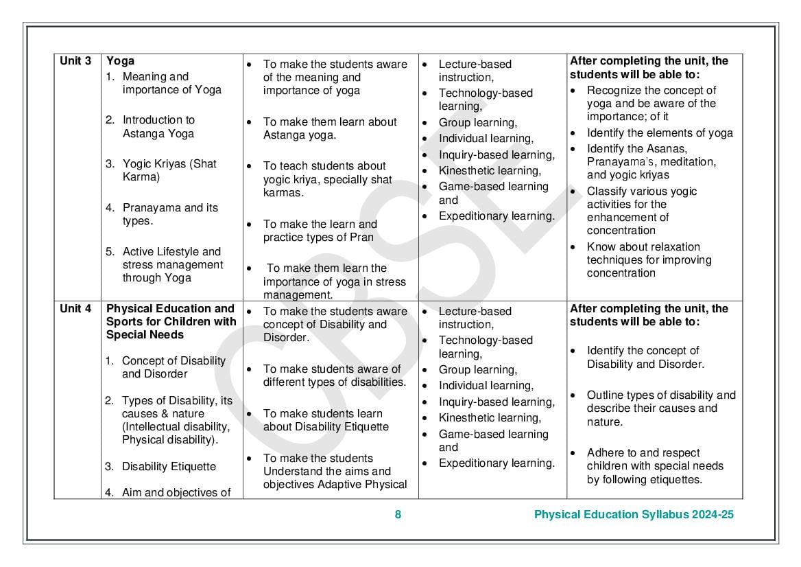 Cbse Class 11 Physical Education Syllabus 2025 New Download Pdf