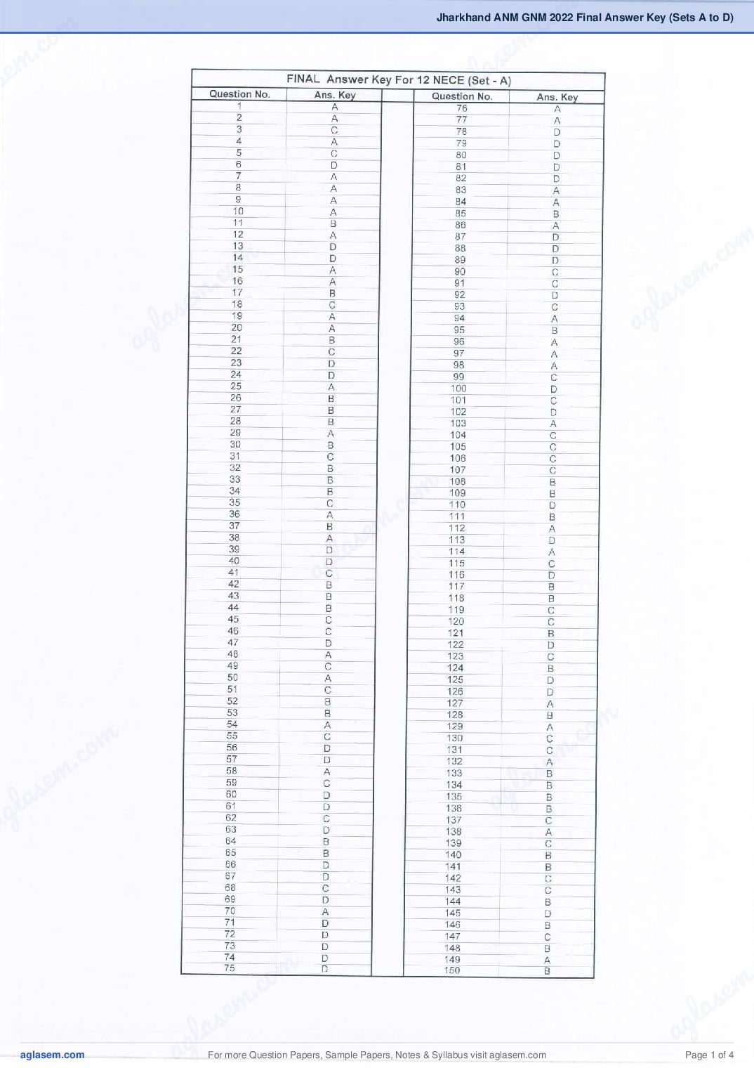 Jharkhand ANM GNM 2022 Final Answer Key (Sets A to D) - Page 1 of 4