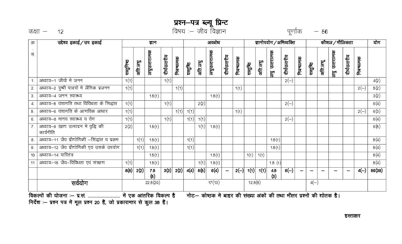 RBSE Class 12 Model Question Paper 2022 Biology – Download PDF ...