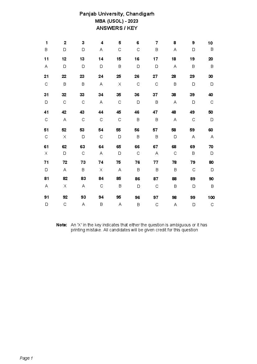 PU USOL (CDOE) MBA 2023 Answer Key - Page 1