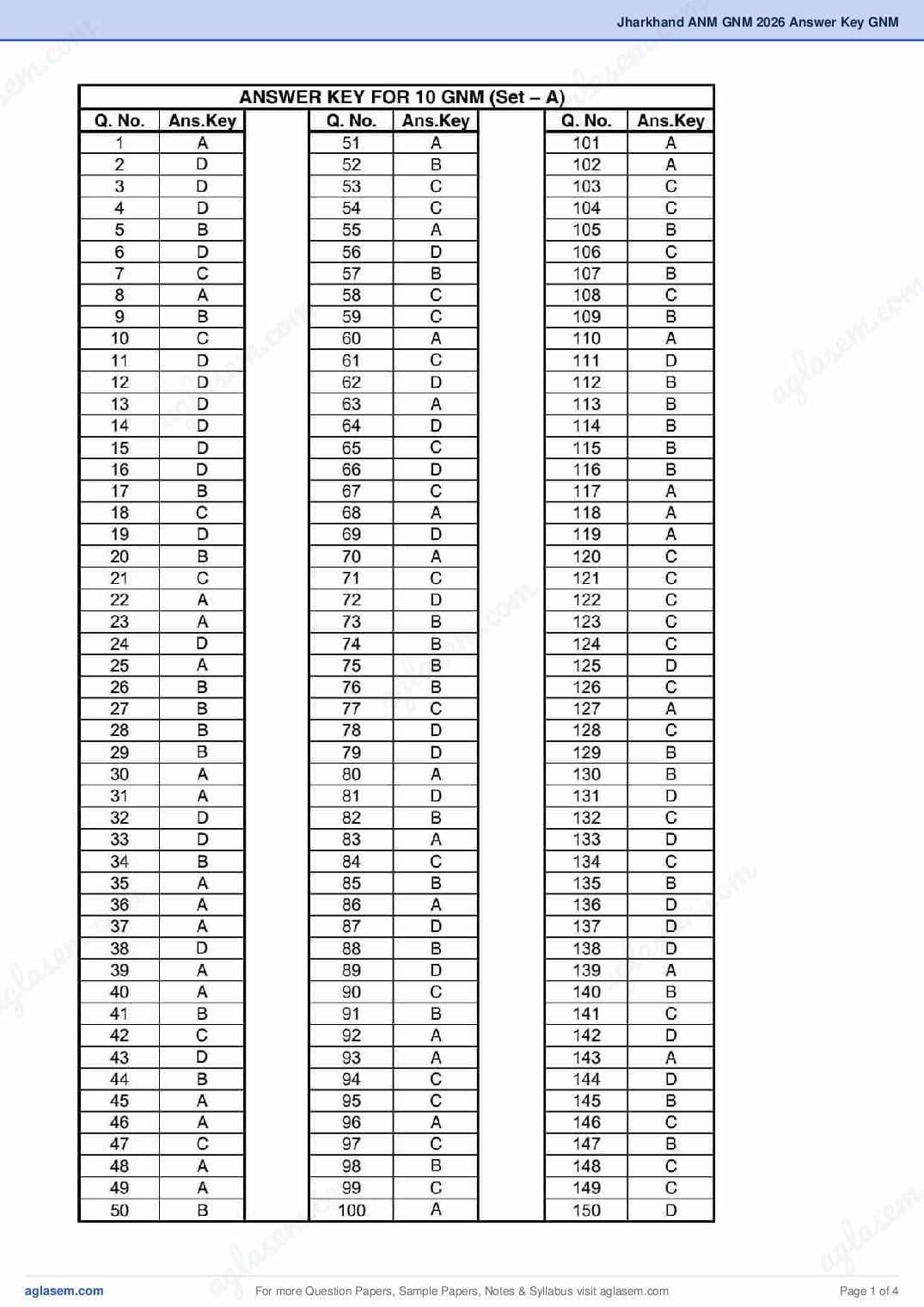 Jharkhand ANM GNM 2026 Answer Key GNM - Page 1 of 4