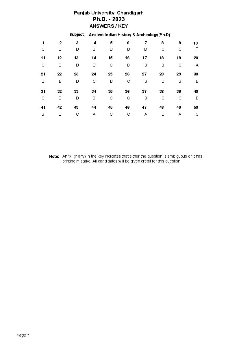 PU Ph.D Entrance Exam 2023 Answer Key - Page 1