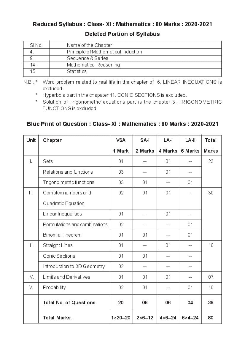 TBSE Class 11 Syllabus 2021 Math - Page 1