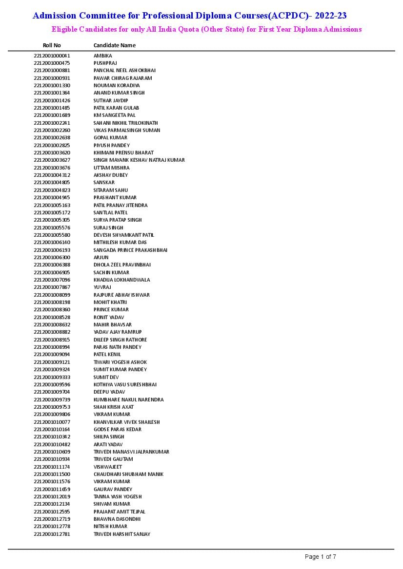 Uvas Issue Ph D Eligible Candidates List For Gre Subject Test Regular