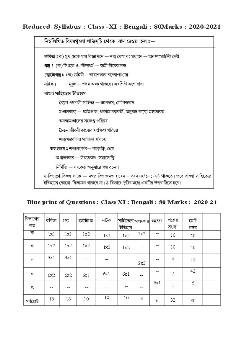 TBSE Class 11 Syllabus 2021 Bengali - Page 1 of 1