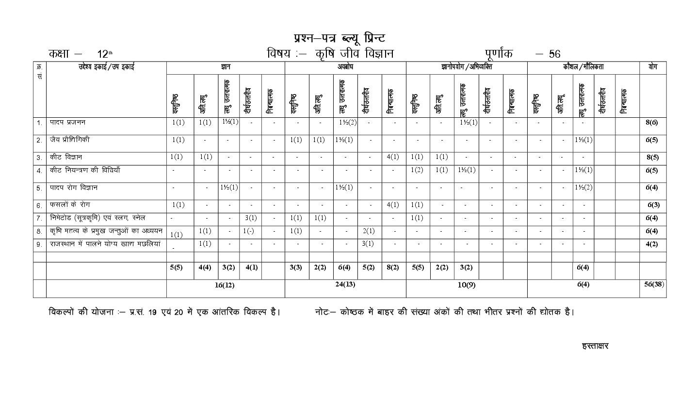 rbse-12th-agriculture-biology-model-paper-2023-pdf-rajasthan-board